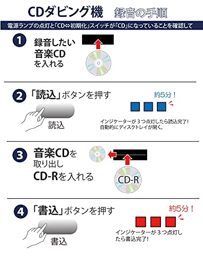 東京Deco 音楽CDをまるまる簡単録音 パソコン不要 最速10分 [2ステップだけで簡単ダビング] CDダビング機 録音 パソコンなし プレーヤー 機器 ソフト ダビング コンパクトプレーヤー r003