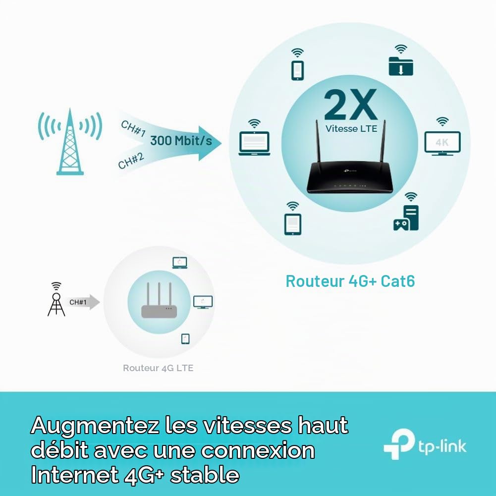 TP-Link Dual Band 4G LTE Router