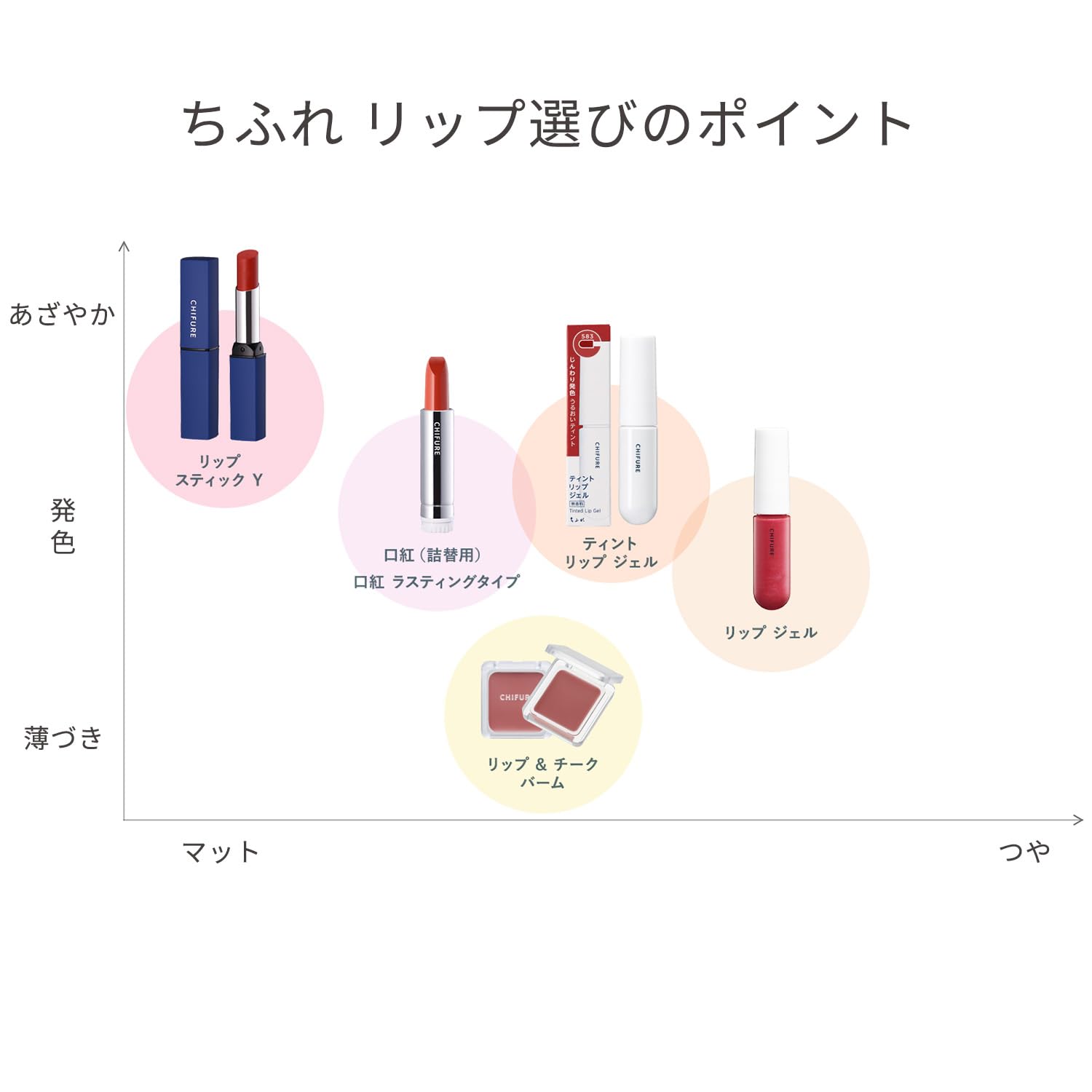 Amazon | ちふれ 口紅(詰替用) 416オレンジ系パール (× 2) | ちふれ