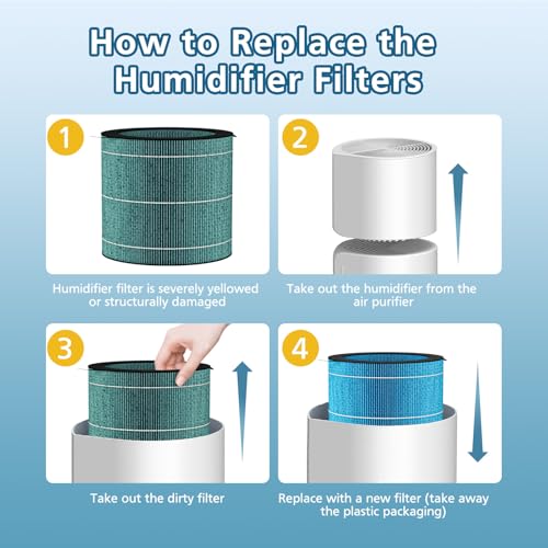 MIRO PRO Washable Humidifier Wicking Filter, Compatible with Afloia MIRO PRO and KILO PRO 2-in-1 Air Purifier & Humidifier, Durable Wet Curtain, 2Pack