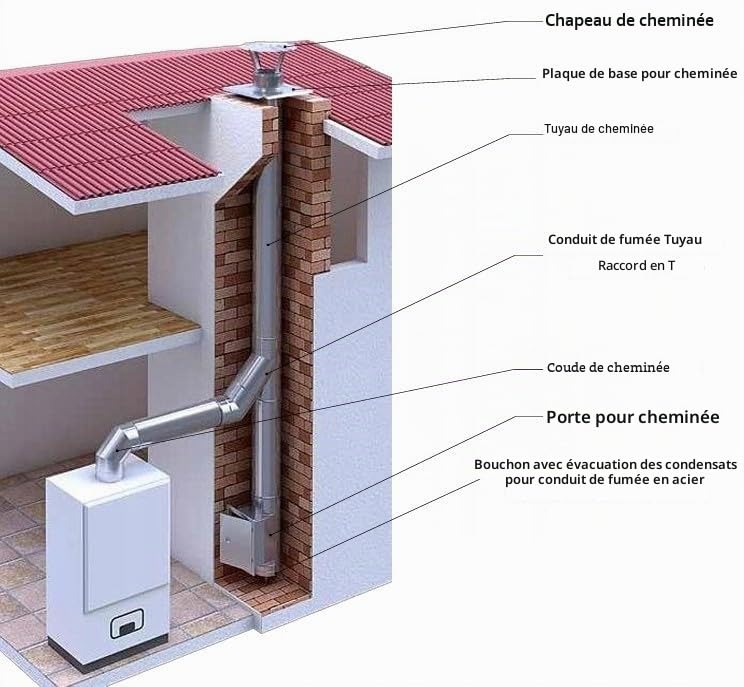 Chapeau de Cheminée en Acier Inoxydable - Capuchon de Pluie - Embout de Cheminée - Couvercle de Cheminée pour Tuyau - Hotte d'aération - Diamètre 180 mm – Ø 180 mm