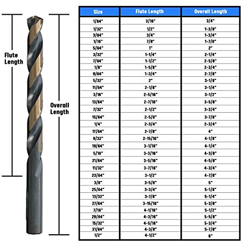 Image of Drill America KFD3 /64P12 KFD3 /64 HSS Split Point Killer Force Jobber Length Drill Bit, 3 /64 inch, Black and Gold (Pack of 12) - KFD3 /64P12