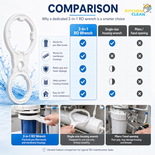 Image of Kitchen Clean 2 in 1 Multifunction RO Wrench /Opener | Water Filter Cartridge Spanner | 10 Inch Pre Filter Bowl and Membrane Housing Casing Water Purifier - Pack of 1