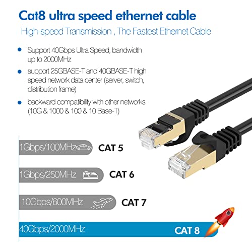 Cable Ethernet Cat 8 6 ft (2 unidades) con conector RJ45 miniatura 2