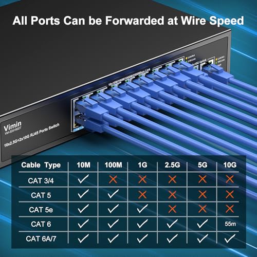 Image of 18-Port 2.5G Ethernet Switch with Dual 10GBASE-T Port, Vimin 16X 2.5G +2 x 10Gb RJ45 Ports Unmanaged Switch, 120Gbps Capacity, 2.5G /10G Switch Desktop /Wall Mount Network Switch for NAS, PC, AP