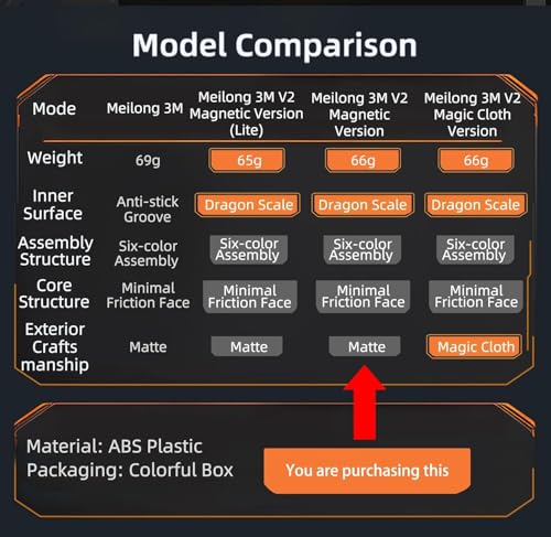 Image of HAWKISTER 6+ Years Moyu Meilong 3M V2 Magnetic Stickerless 3X3 Speed Cube, Mfjs Meilong 2024 3 By 3 Cube Puzzle (Moyu Meilong 3M V2 2024 Magnetic Standard)
