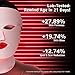 IFAE Red Light Therapy Mask for Face and Neck, 7 Colors Led Face Mask Light Therapy with Eye Protection and Remote, Rechargeable Ergonomic Design for True Anti-Wrinkles Skincare at Home (Pink)