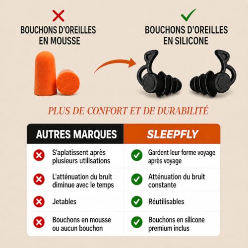 Coussin De Voyage Avion : sleepfly Coussin de Voyage à Capuche – Tour de Cou Avion, Masque pour... – Image 5