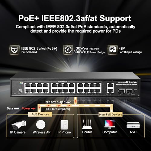 Image of MokerLink 28 Port Gigabit PoE Switch, 24 Gigabit PoE+ Ports, 2 Gigabit Uplink, 2 Gigabit SFP, 300W IEEE802.3af /at, Metal Rackmount Unmanaged Plug and Play Ethernet Switch
