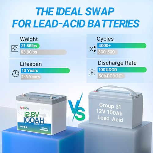 Image of Redodo 2 Pack 12V 100Ah Group24 Lithium Battery