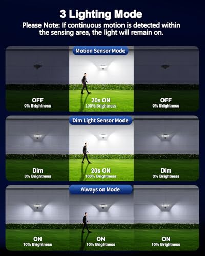 Motion Sensor Floodlight Outdoor