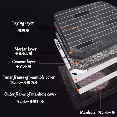 Couvercle de Regard en Acier Inoxydable 30x30 cm pour Fosse Septique et Égout Pluvial