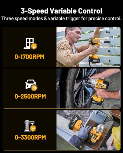 TaskStar 1032 FT-LBS Impact Wrench