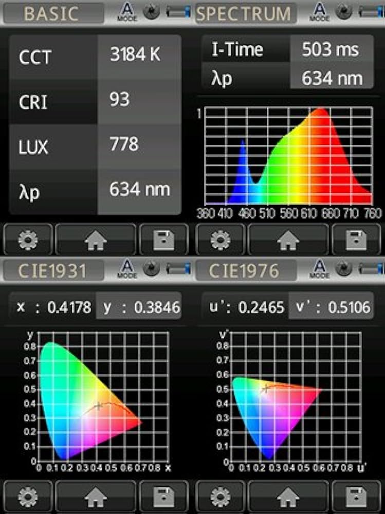 LEDライト　Fotodiox 【C-700RSV】　ビューティー　ユーチューブ 18 Inch FlapJack C-700RSV LED Edge Light, Color Temperature