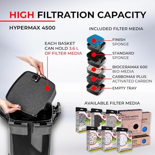 Image of AquaEl Hypermax 4500