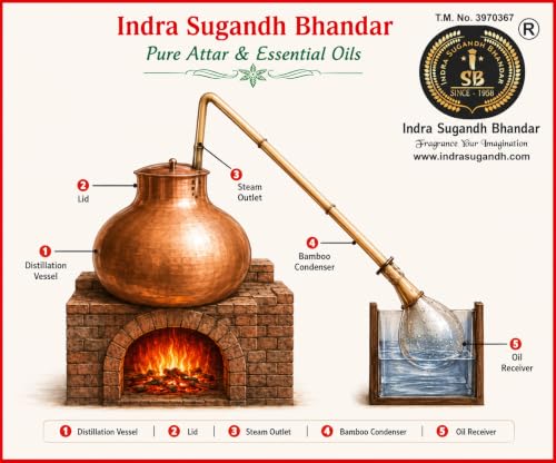 Image of INDRA SUGANDH BHANDAR Attar For Men Real Shahi Sandalwood Long-Lasting Chandan Ittar for Men Itra Itar Roll On Pack(12 ml)