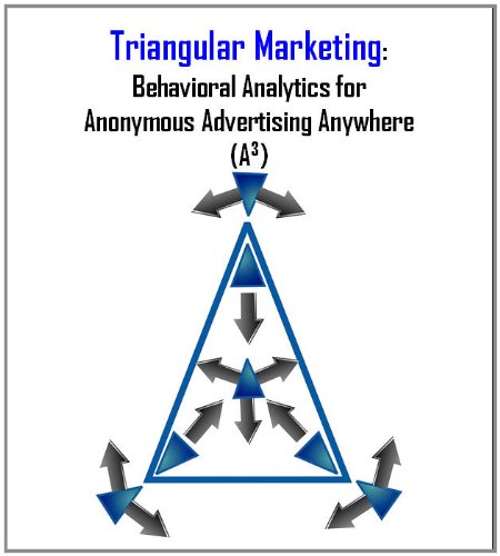 Triangular Marketing Amazon.com: Triangular Marketing: Behavioral Analytics for Anonymous ...