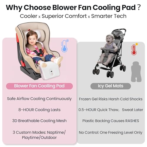 Image of Baby Stroller Cooling Pad, Up to 10H Cooling, 10000 mAh Rechargeable Car Seat Liner with 2 Built-in Blower, 3 Speed, Summer Essentials for Baby Girl Boy, Cooling Cushion for Toddler Outdoors, Pink