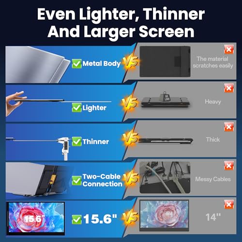 Image of CIDETTY New Upgrad Laptop Screen Extender Monitor Portable, Ultra Light & Thin Triple Portable Monitor for Laptop 1080P FHD IPS Display for 13-17 inch Laptop, Plug & Play Compatiable with Win /Mac /Chrome