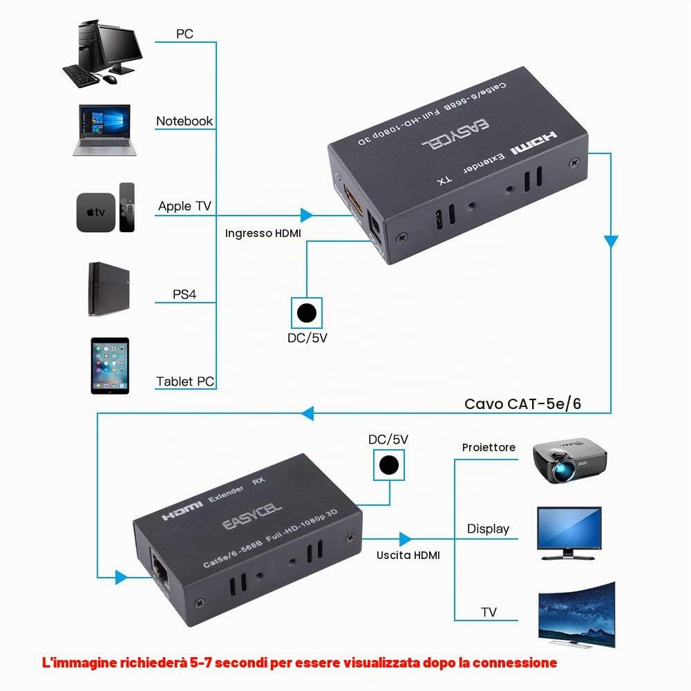 HDMI Extender 60M Ethernet, HDMI Trasmettitore Ricevitore, HDMI a RJ45 Cat5e Cat6 Cat7 Ethernet cavo fino a 196 piedi, Supporto 1080p, 3D, HDCP, EDID