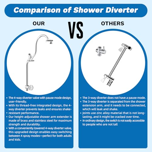 Hibbent cUPC Certified 13'' Shower Head Combo, High Pressure 5 Spray White Rainfall Showerhead, 10 Spray Handheld, All Metal Easy Reach 4-way Diverter Arm with Pause Mode, 71'' Hose and Holder, Chrome by Hibbent - Image 7