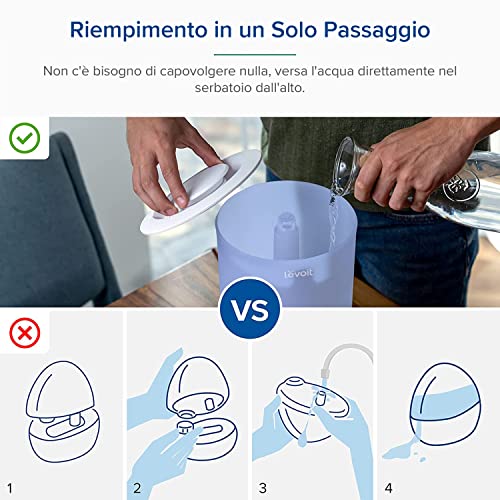Image of LEVOIT Top-Fill 3L Essential Oil Ultrasonic Humidifier, Automatic Shut-off, 28 dB Quiet, Dishwasher, Night Light, 180 Rotation Control, Blue House