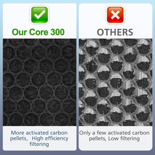 Image of Core 300 Toxin Absorber Replacement Filter for LEVOIT Core 300 / 300S / 300-P / 300S-P VortexAir Air Purifier, H13 True HEPA Filter, Core 300-RF-TX
