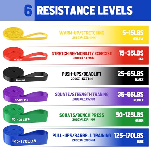Fokky Resistance Bands Set, 6 Levels Exercise Band Pull Up Bands with Door Anchor, Resistance Band Women Resistance Bands Set Men for CrossFit, Stretching, Powerlifting, Strength Training, Pull Up - Image 3
