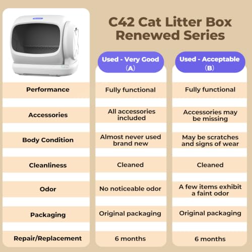 Image of 106L Extra-Large Automatic Cat Litter Box for Multiple Cats (Used - Acceptable)