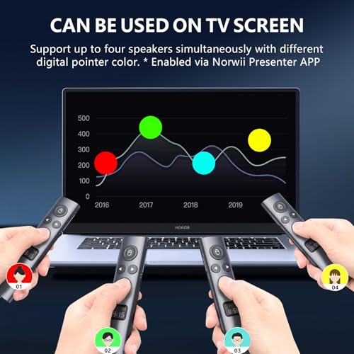 Image of Norwii N95s Presentation Clicker for PowerPoint with Digital Laser Pointer | Wireless Presenter with Countdown Timer, USB-C Rechargeable PowerPoint Slide Advancer Remote for Projector and TV Screens