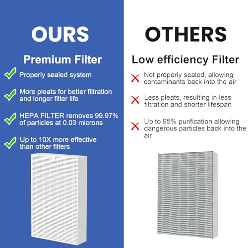 Image of HPA100 Replacement Filter Compatible with Honeywell HPA100 /200 Air Purifier | 3 HEPA Filters and 4 Carbon Pre-Filters, True HEPA High-Efficiency Activated Carbon Filter for PET Home Large Room