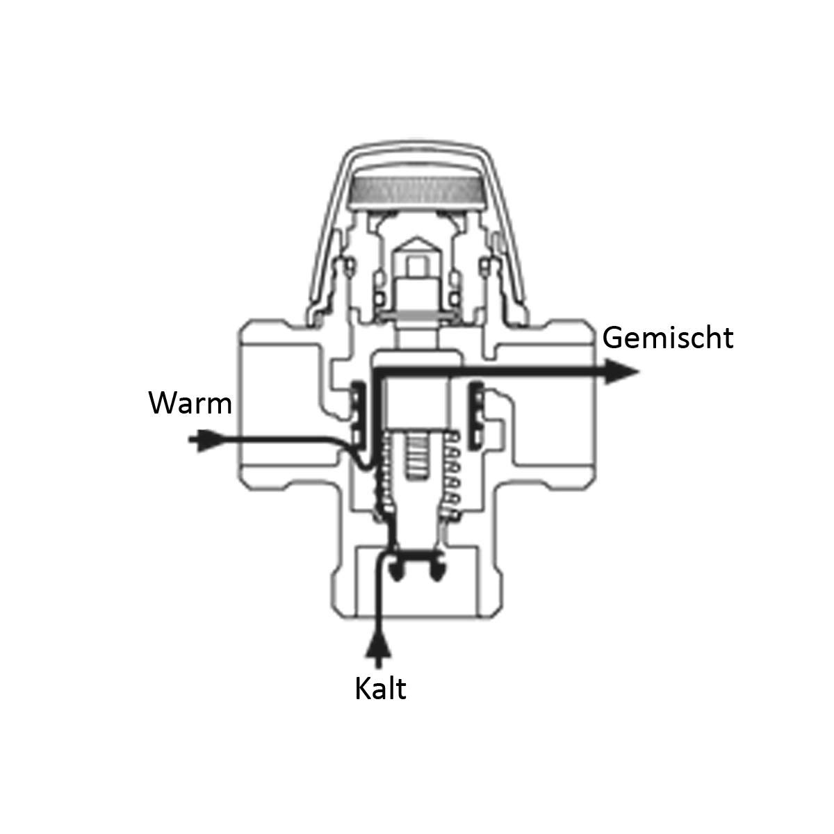 Ritzer by ESBE VTA 322, VTA 323, VTA 321 con diferentes conexiones, válvula de mezcla termostática, válvula de mezcla de 3 vías (VTA 322, 30-70 °C, rosca exterior de 1 pulgada - 33 mm)