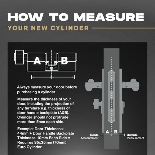 IRONWORX® Spectre Nickel 60mm (Turn) / 35mm (Key) (95mm) Maximum-Security Police Approved TS007 BSI 3 Star Euro Cylinder Door Lock with Escape Thumb Turn Function - Image 3