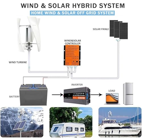Kit Generatore Eolico Verticale Da 18000 W con Controller Da 12 V, Mulino Eolico Verticale per Energia Domestica E Aziendale, Soluzione Di Energia Rinnovabile Ecologica, Generazione Di Energ