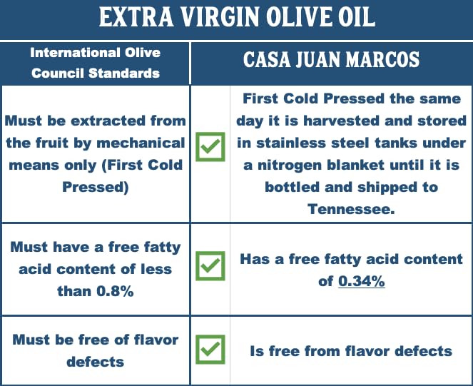 Aceite de Oliva Extra Virgen Casa Juan Marcos 500 ml miniatura 4