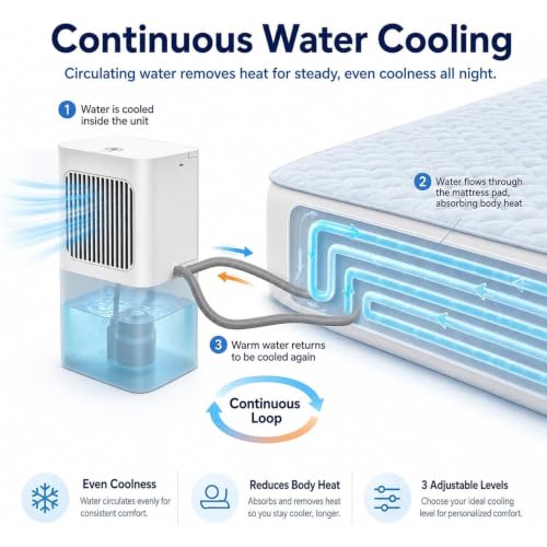 Topper refrigerante de agua para cama dile adiós al sudor nocturno con 10H de frescor 6
