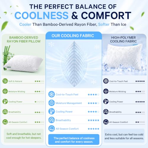 Image of BETU Cooling Pillow Queen Size Set of 2, Breathable Shredded Memory Foam Cool Pillow for Hot Sleepers, Adjustable Soft Support Pillows for Side, Back, Stomach Sleepers, 3D Honeycomb Breathable Cover