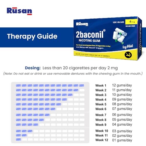 Image of Rusan 2baconil 4mg 100 Nicotine Gums | Icy Mint Flavor | Sugar-Free | Quit Smoking & Chewing Tobacco /Gutkha | Nicotine Replacement Therapy | Reduces Cravings & Withdrawal Symptoms