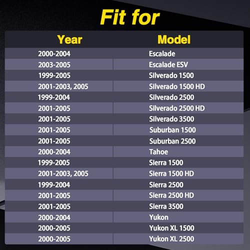 image for KPALAG 4PCS Cab Body Assembly Mount Cushion Bolts Compatible with Cadi
