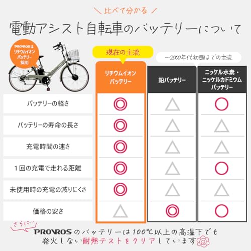Amazon.co.jp: プロサイクル: 電動アシスト自転車専用バッテリー