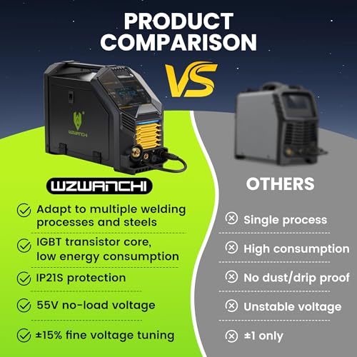 WZWANCHI 250A MIG Welder