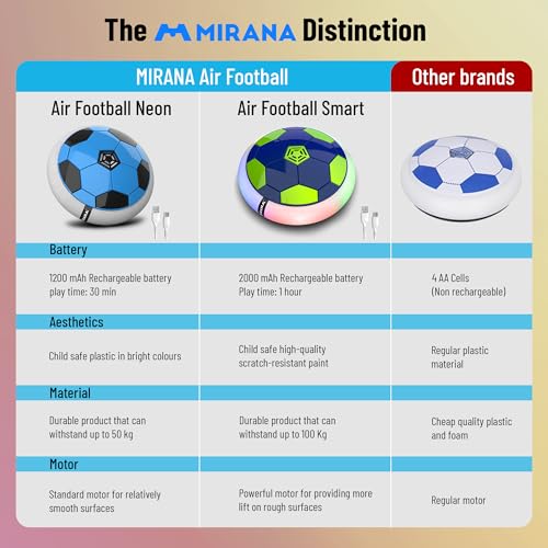 Image of Mirana Air Football Neon Lite | Type-C USB Rechargeable Hover Ball | Indoor Floating Soccer Hoverball | Fun Toy Best Birthday Gift for Boys and Kids 4+ Years (Blue)