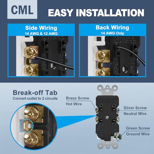 Image of CML 100 Pack 15 Amp Tamper Resistant Receptacle Outlet, UL Listed | Decorator Electrical Outlets, 15A /125V, NEMA 5-15R, Wall Plates Included, for Home, Office & Commercial Use, Matte White
