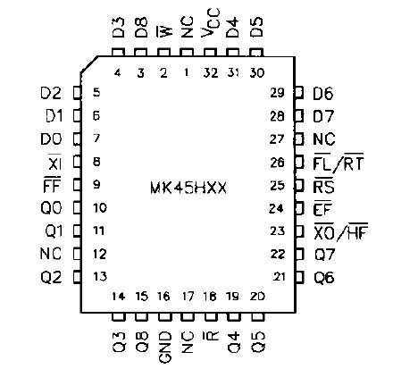 MK45H02K50 FIFO MK45H02K50 CMOS FIFO Speicher - 1K X 9 BIPORT 50ns PLCC32 Gehäuse 1K X 9 FIFO Memory