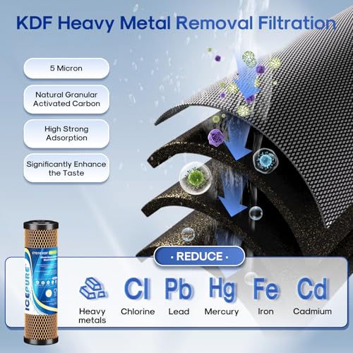 Image of ICEPURE 1 Micron 2.5 inch x 10 inch Whole House Water Filter Combo Kit, 1 Combo