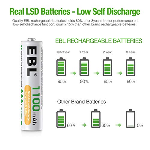 EBL Rechargeable AAA Batteries 1100mAh Ni-MH Triple A Batteries, Precharged Long Lasting AAA Battery - 8 Counts - Image 4