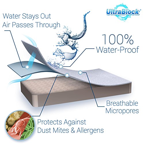 UltraBlock Waterproof Mattress Protector Waterproof Pillow Protector - Premium Soft Cotton Terry Cover (Crib)… - Thumbnail 4