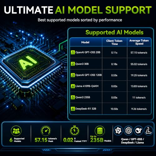 Image of GMKtec X3 AI Mini PC AMD Ryzen Al Max+ 395 128GB LPDDR5X 2TB PCIe 4.0 SSD