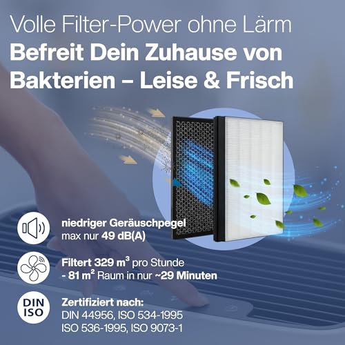 [NEU] 2er Filter-Set für Philips Luftreiniger [AC2882, AC2887, AC2889 & AC3829] – 1 HEPA-Filter und 1 Aktivkohlefilter [Ersetzt FY2422 & FY2420]