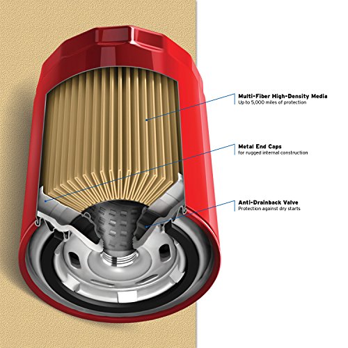 Purolator L24011 Premium Engine Protection Spin On Oil Filter #TOP6